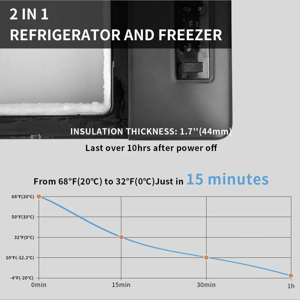 Portable Car Refrigerator With Temperature Control For Outdoor Use