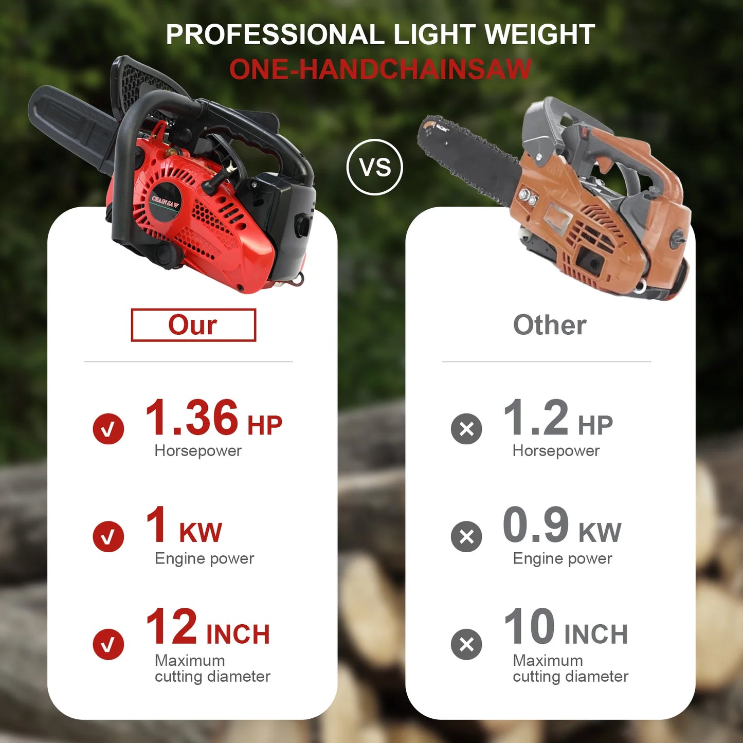 Cordless Chainsaw Electric Portable Lightweight For Woodworking