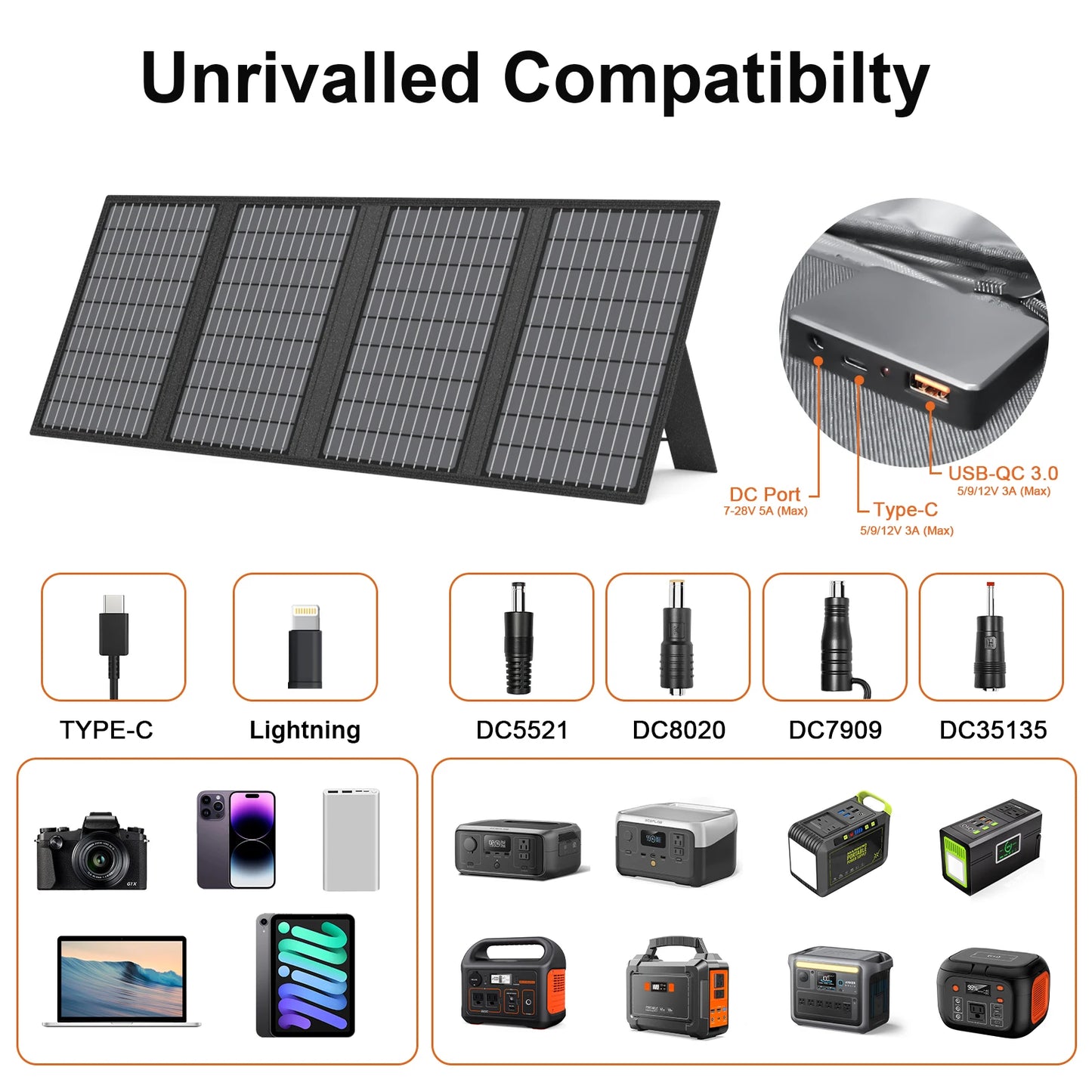 MHPOWOS Solar Battery Charger for Powerbank 45W Foldable Panel