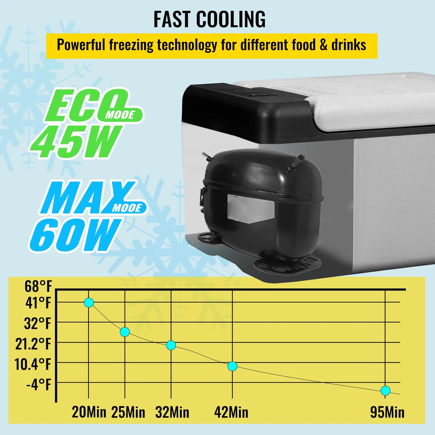 VEVOR Car Refrigerator Portable Compressor Fridge Freezer RV DC AC