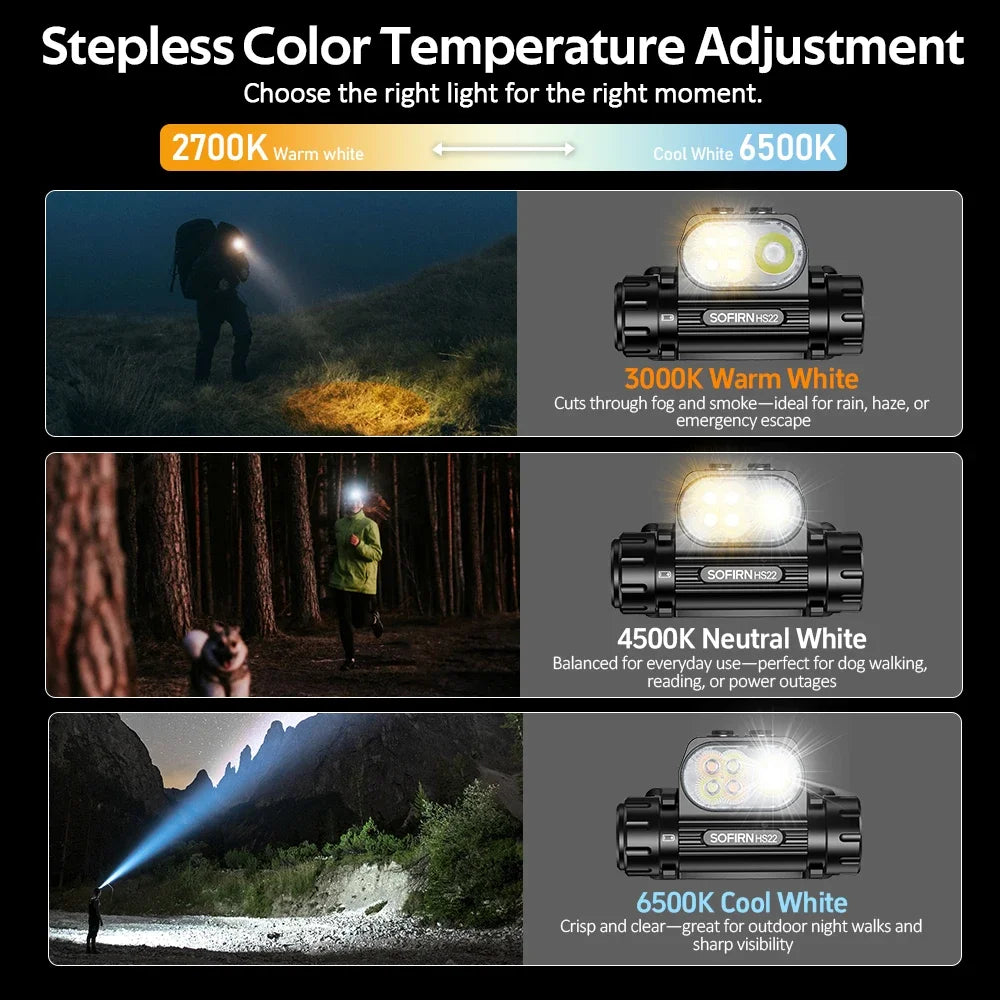 Sofirn HS22 Headlamp 2500lm Stepless Adjustable Temperature