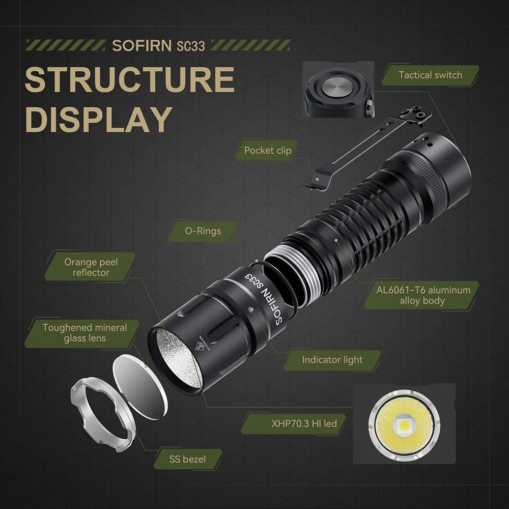 Sofirn SC33 XHP70.3 HI LED Flashlight 5200lm USB Rechargeable Torch