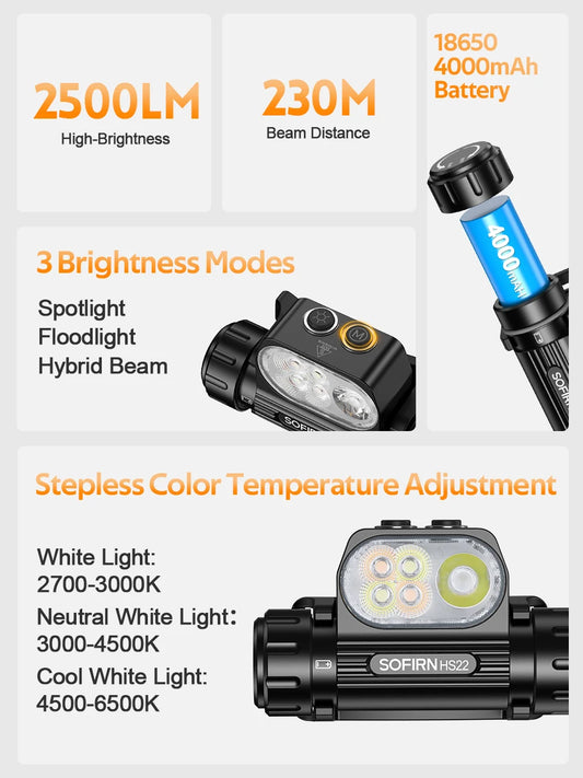 Sofirn HS22 Headlamp 2500lm Stepless Adjustable Temperature