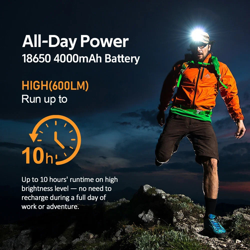 Sofirn HS22 Headlamp 2500lm Stepless Adjustable Temperature