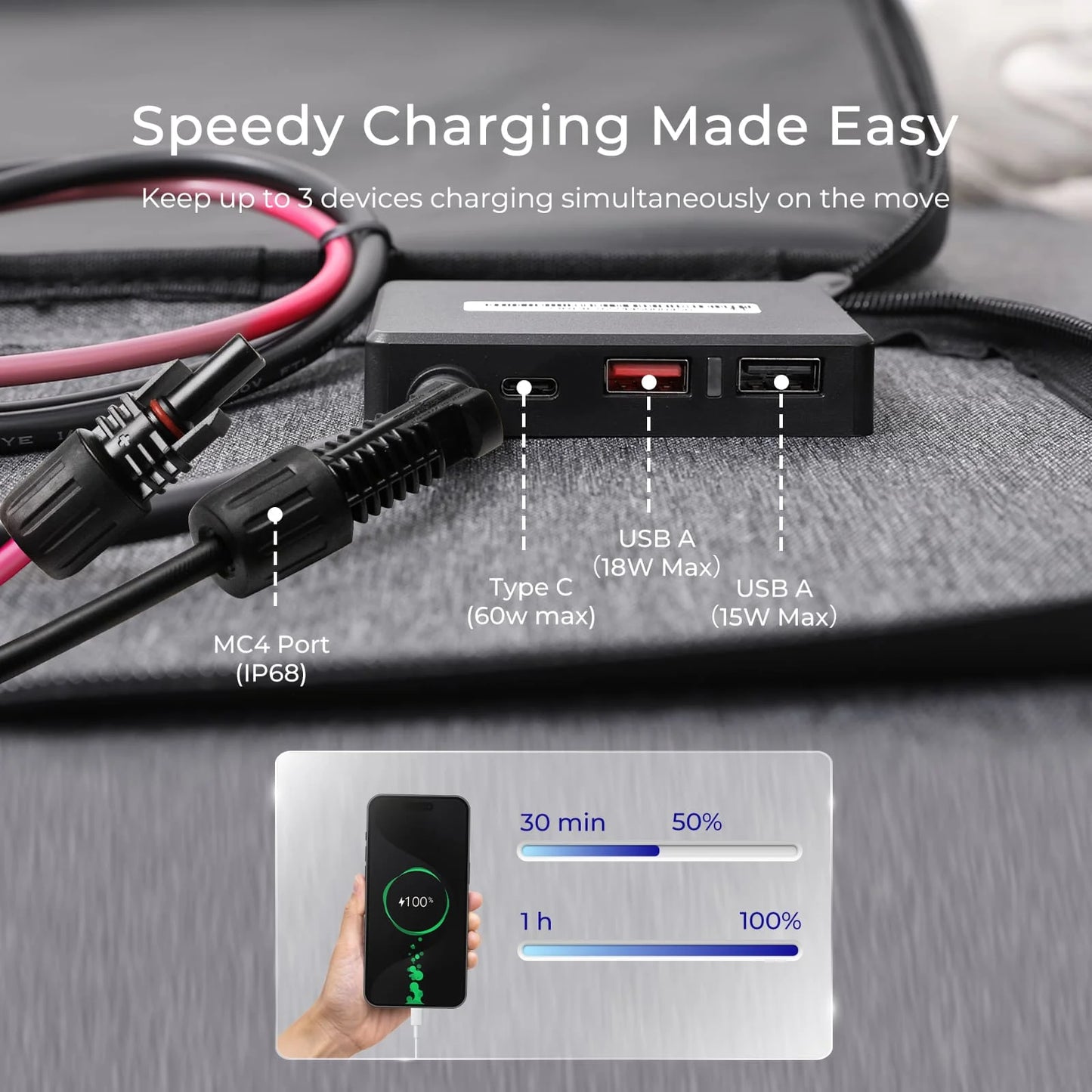 Renogy 200W Portable Solar Panel IP65 Waterproof Charger For RVs