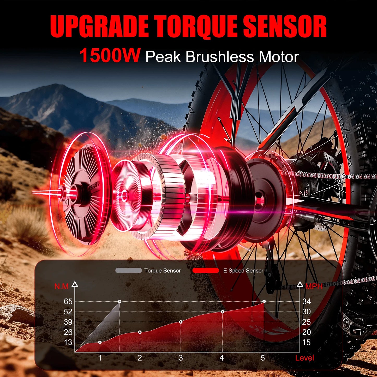 EOEOTWO 1500W Fat Tire Electric Mountain Bike All Terrain
